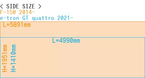 #F-150 2014- + e-tron GT quattro 2021-